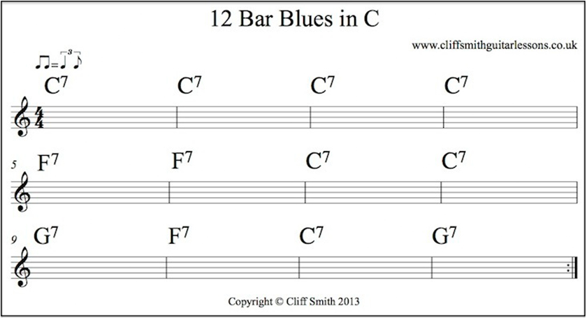 Guitar 12 bar blues chords pdf